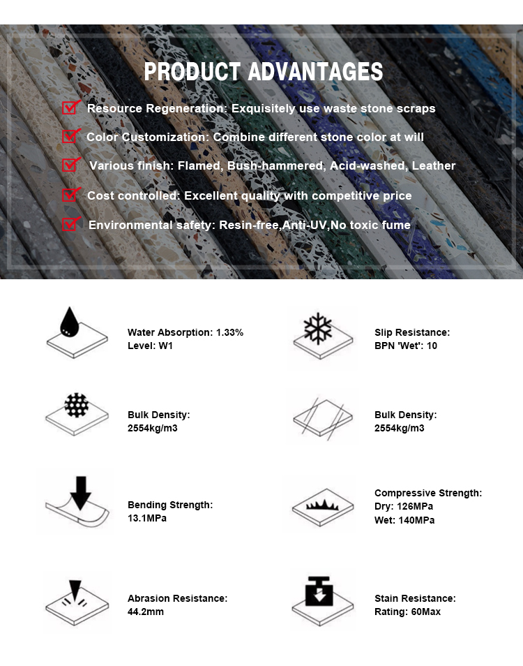 YDSTONE Terrace Interior Decoration Balcony Terrazzo Floorings Tiles Wholesale Price Artificial Stone factory